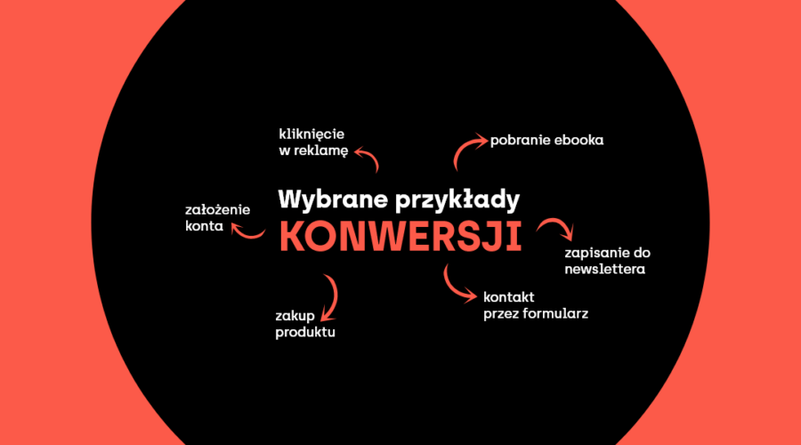 Wybrane przykłady konwersji