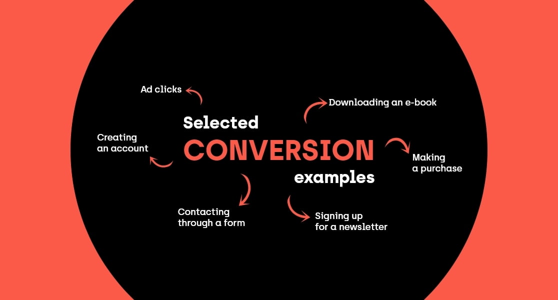 examples of cenversion