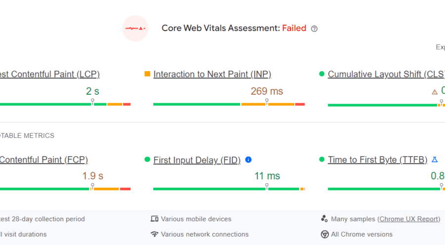Zrzut ekranu z narzędzia Google PageSpeed Insights przedstawiający ocenę wskaźników Core Web Vitals (Podstawowe wskaźniki internetowe) jako „Failed”. Widoczne są mierzalne wyniki parametrów Largest Contentful Paint (LCP), Interaction to Next Paint (INP) oraz Cumulative Layout Shift (CLS).