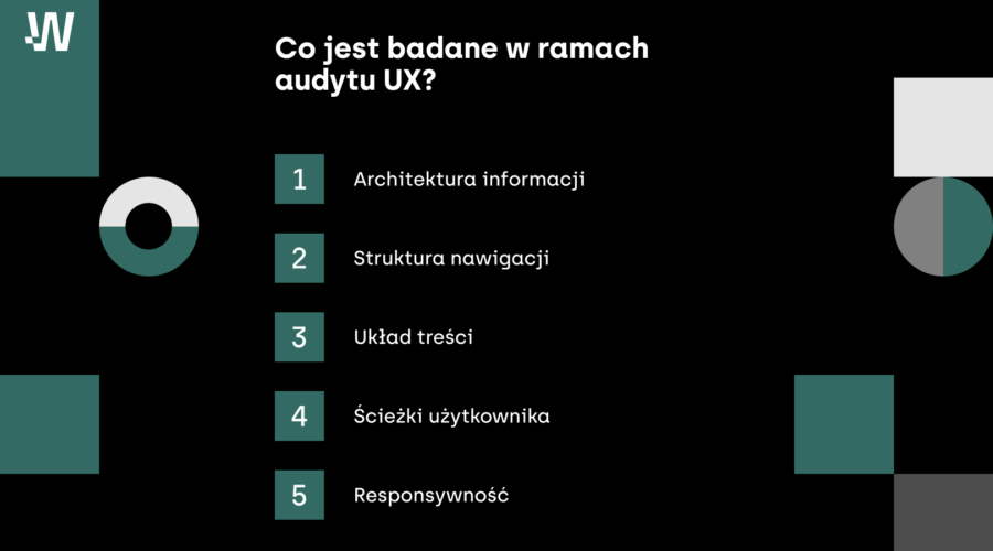 Infografika w formie pionowej listy przedstawiająca elementy badane podczas audytu UX w Wise People. Zakres obejmuje 5 kroków: 1. Architektura informacji, 2. Struktura nawigacji, 3. Układ treści, 4. Ścieżki użytkownika, 5. Responsywność.