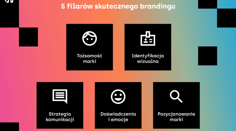 Infografika przedstawiająca „5 filarów skutecznego brandingu” według Wise People w formie czarnych boksów z ikonami. Górny rząd: Tożsamość marki (ikona twarzy) oraz Identyfikacja wizualna (ikona identyfikatora). Dolny rząd: Strategia komunikacji (ikona dymku czatu), Doświadczenia i emocje (ikona uśmiechniętej buźki), Pozycjonowanie marki (ikona lupy).