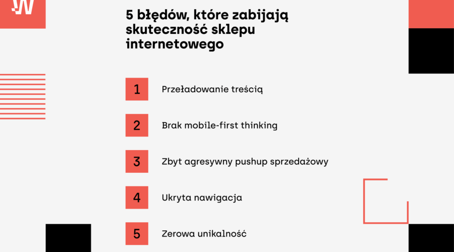 Infografika w formie pionowej, ponumerowanej listy zatytułowana „5 błędów, które zabijają skuteczność sklepu internetowego”. Punkty oznaczone koralowymi kwadratami obejmują: 1. Przeładowanie treścią, 2. Brak mobile-first thinking, 3. Zbyt agresywny pushup sprzedażowy, 4. Ukryta nawigacja, 5. Zerowa unikalność.