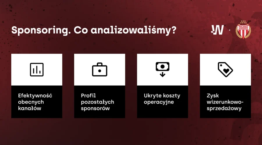 Infografika przedstawiająca analizowane obszary przez Wise People dotyczące podjęcia decyzji o sponsoringu