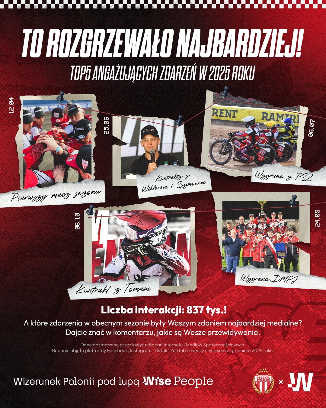 Najbardziej angażujące wydarzenia związane z Polonią Bydgoszcz w mediach społecznościowych w 2025 roku