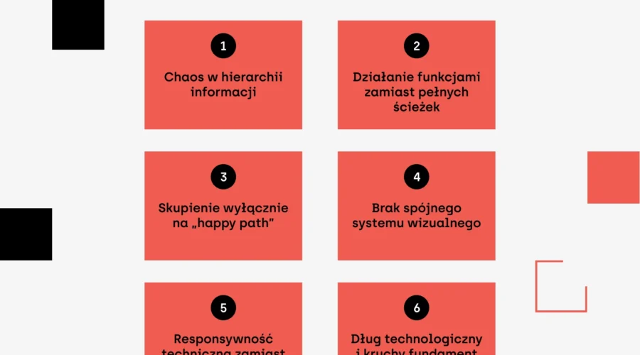 Infografika 6 najczęstszych problemów aplikacji po szybkim etapie budowy